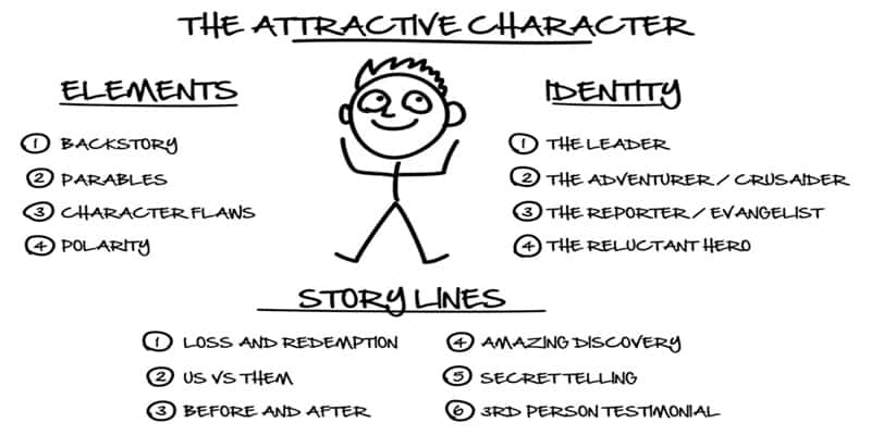 Attractive-character-dotcom-secrets