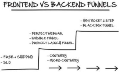 Frontend-VS-Backend-Dot com secrets