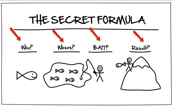 The Secret Formula- dot com secrets