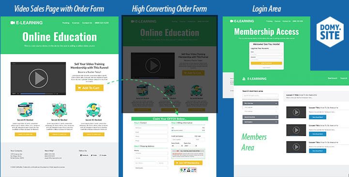 Online Education Membership Funnel