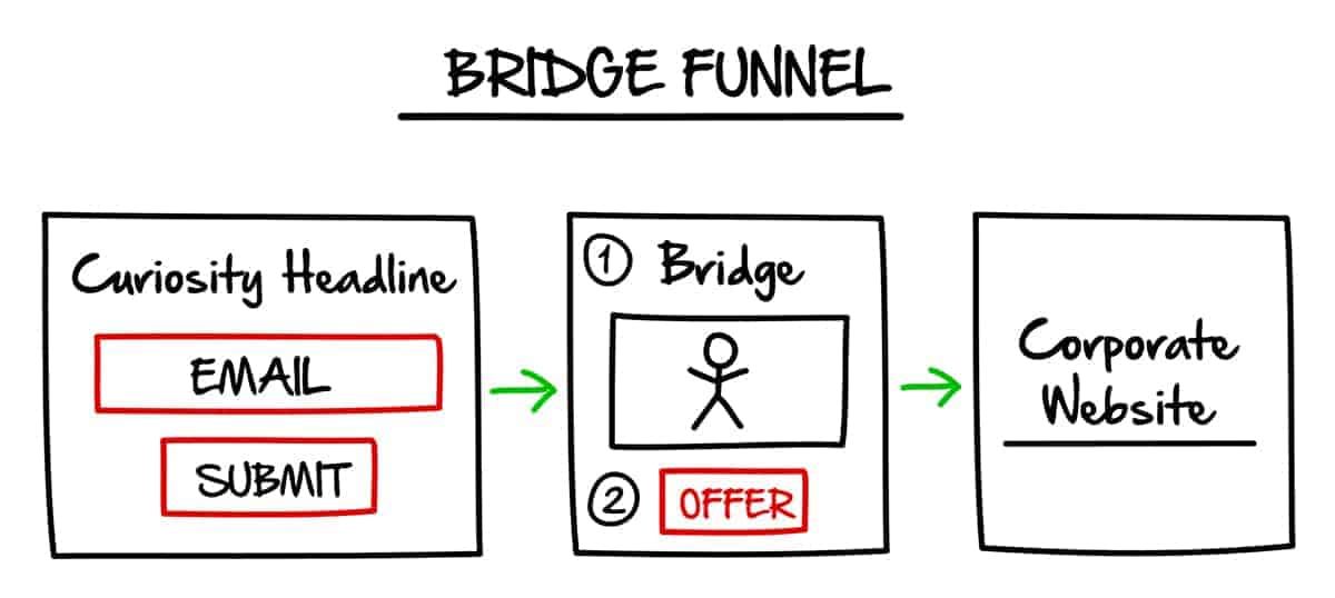 bridge funnel 